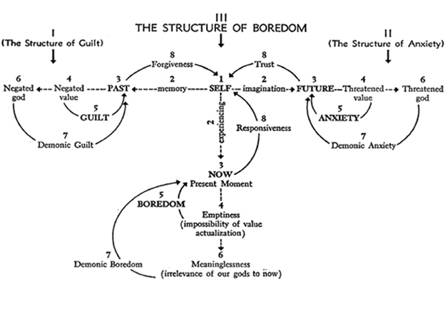 structure of boredom cover